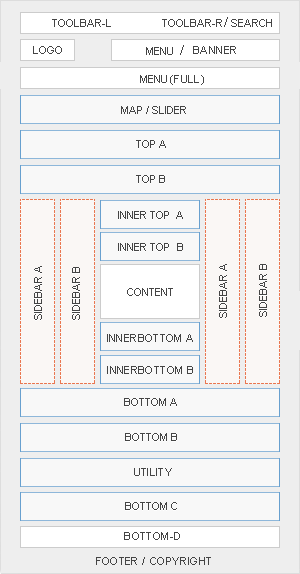 Module Positions